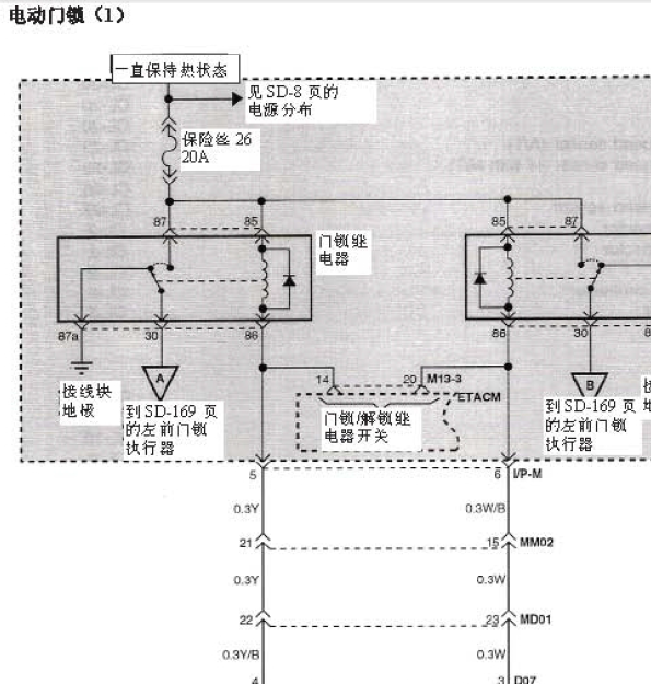 华泰圣达菲遥控相关线路图