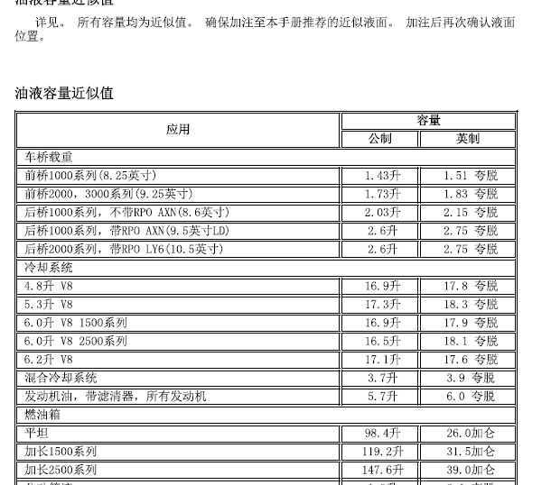 09-12年凯雷德保养加注量资料