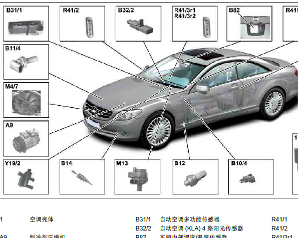 2006年奔驰S300空调元件位置