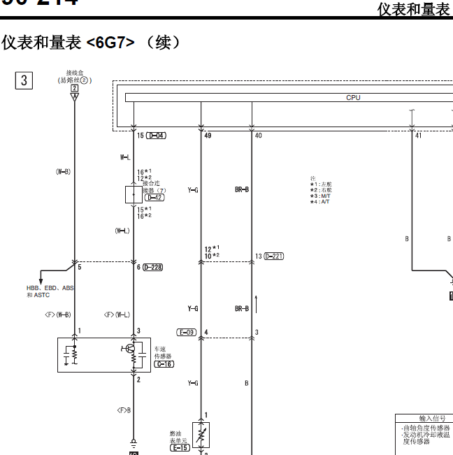 11年三菱帕杰罗仪表线路图