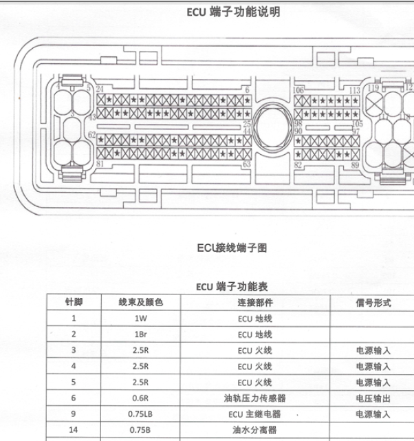 宝典JX493ZLQ发动机针脚图
