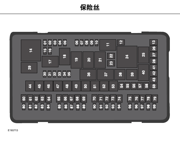 2017年林肯大陆保险丝资料
