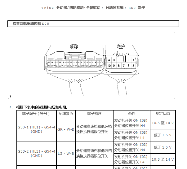 11年丰田霸道四驱针脚图