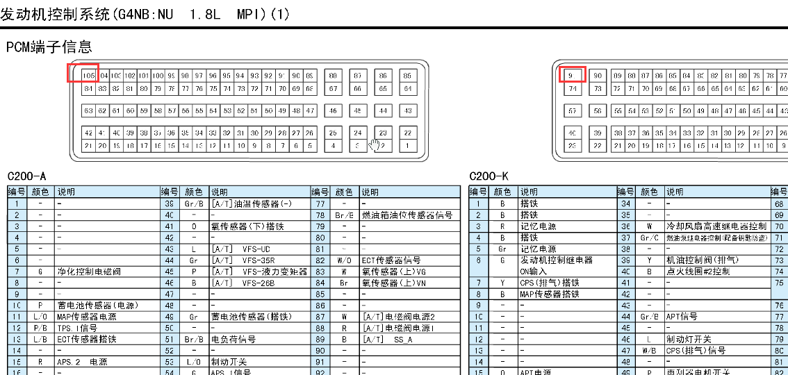 13年起亚K3  196针发动机针脚定义图