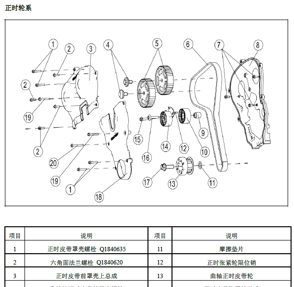 长安CS75  1.8T发动机正时
