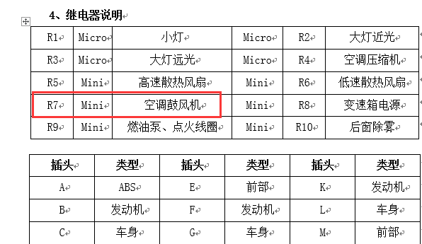 2003年奇瑞东方之子B11鼓风机继电器位置