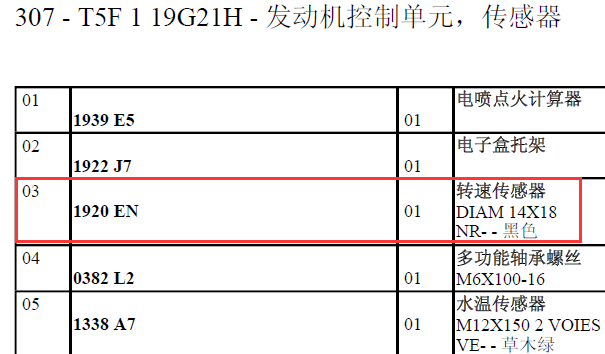 标致307发动机转速传感器（曲轴位置传感器）位置
