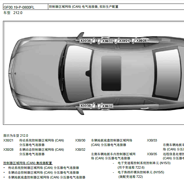 10年奔驰E300网关维修手册