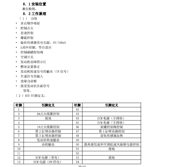 比亚迪F6 483发动机针脚