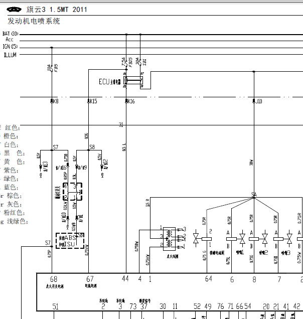 11年旗云3全车线路图