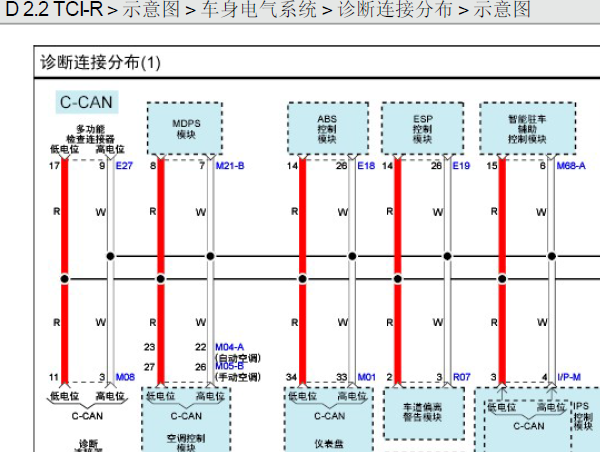 2013年起亚索兰托CAN线电路图