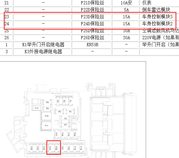 2011年别克GL8车身控制模块位置