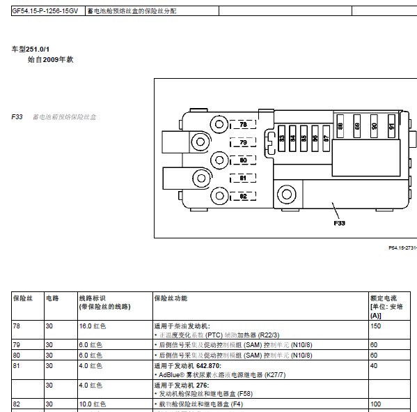 14年奔驰R320保险盒分布图