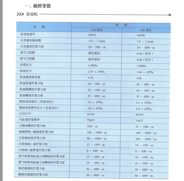 现代伊兰特发动机维修数据