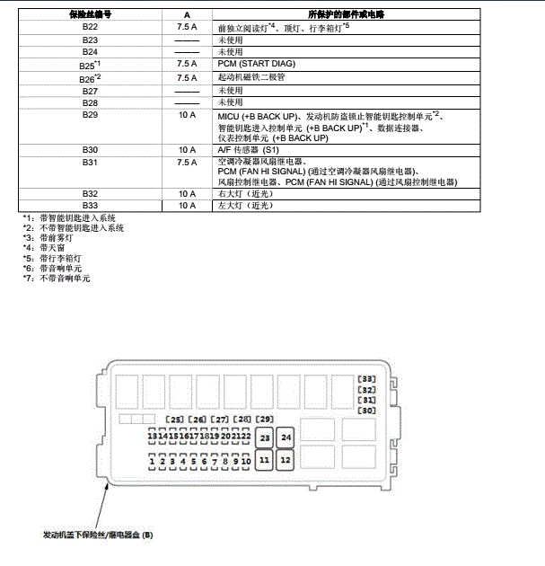 16年东风本田哥瑞保险盒说明图