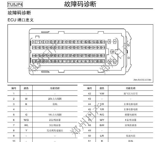 郑州日产帅客发动机针脚图