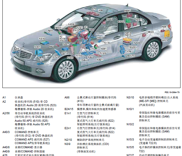 09年奔驰C200K元件位置