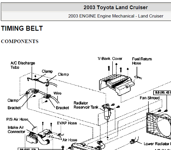 2003年丰田陆地巡洋舰2UZ发动机正时