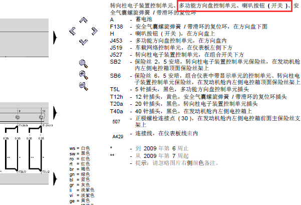 07年斯柯达明锐方向盘上喇叭电路图
