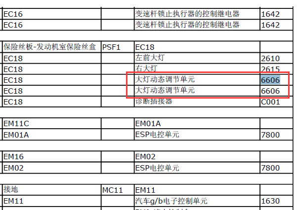 2011年雪铁龙C5  6606代码说明