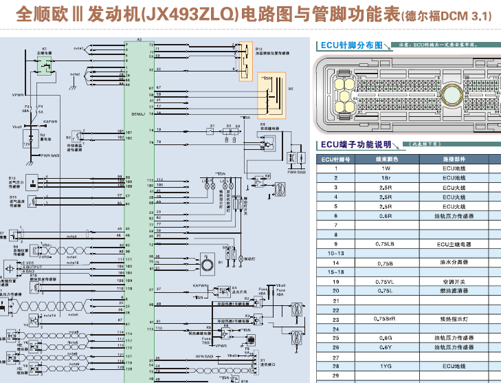 江铃全顺JX493ZLQ发动机资料