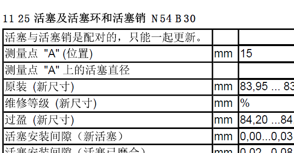 2010年宝马X6发动机数据