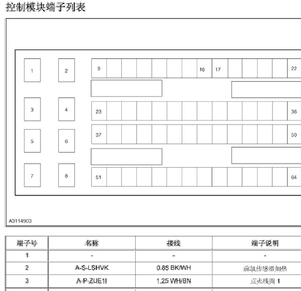 博士64针针脚图