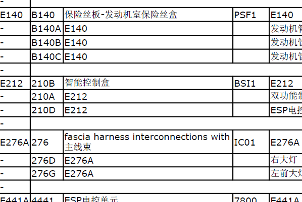 雪铁龙C5元件编码