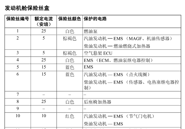 2012年路虎发现4保险丝说明