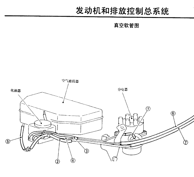 老款日产途乐化油器连接管路图