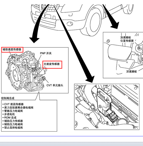 08年逍客变速箱传感器位置