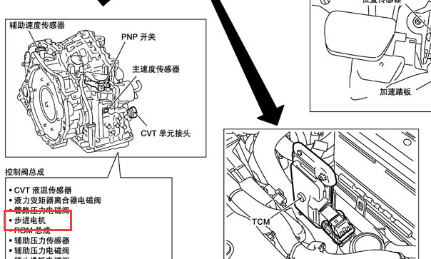 2008年日产逍客步进电机位置