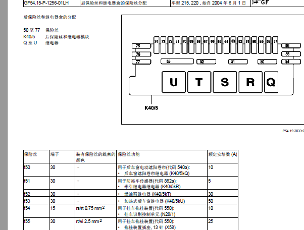 2001年奔驰S600保险丝说明