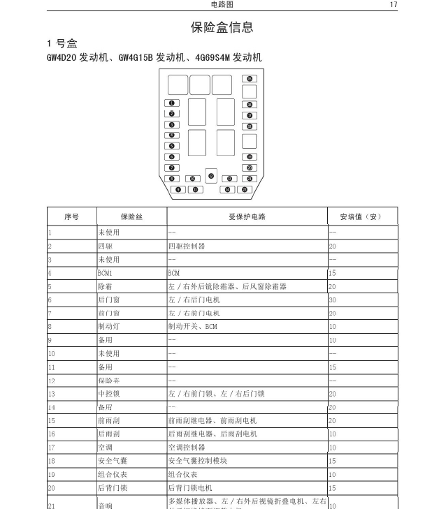 16年H6保险丝分布