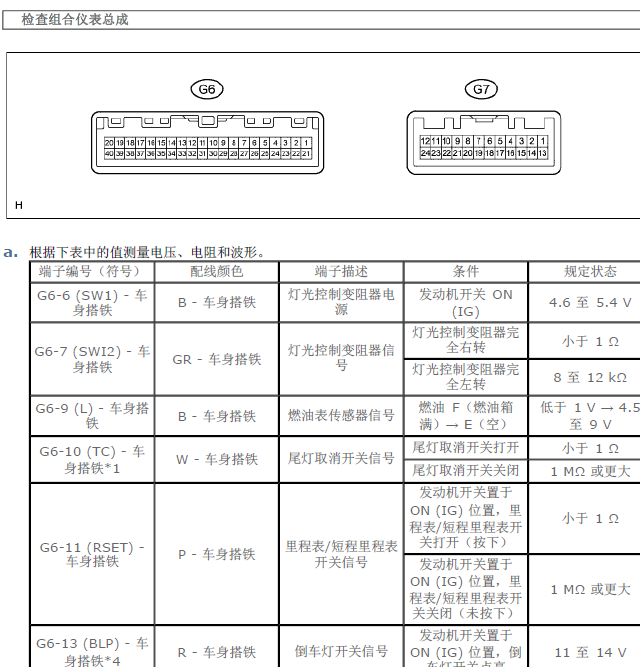 16年普拉多仪表针脚