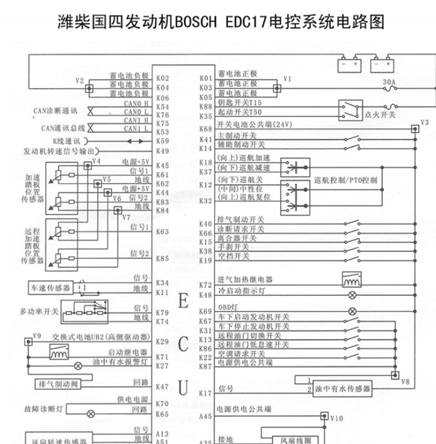 EDC17发动机线路图