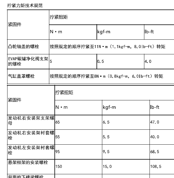 铃木天语发动机扭矩