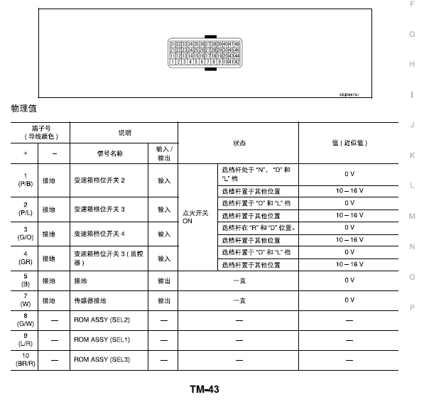 13年尼桑贵士变速箱针脚定义图