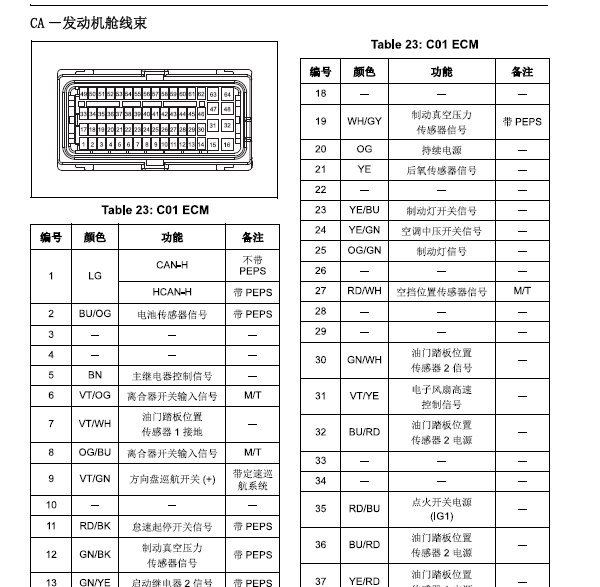 长安473Q  ME17发动机针脚图
