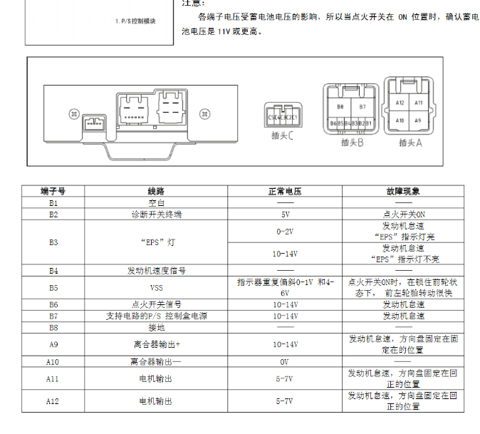 昌河铃木北斗星X5助力转向电脑端子