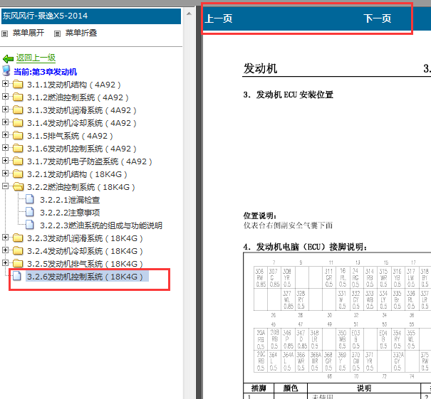 2014年东风风行景逸X5发动机针脚图