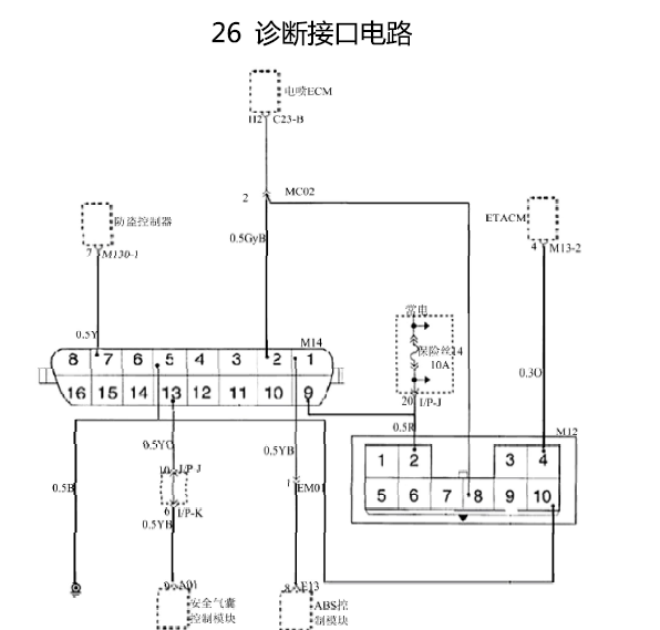 08年华泰圣达菲诊断电路图