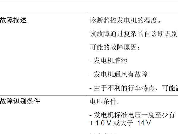2012年宝马760 210501故障码资料