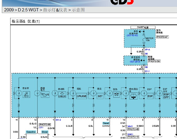 2009年起亚索兰托仪表电路图