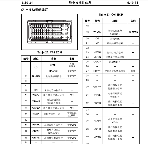 长安473Q ME17发动机针脚资料