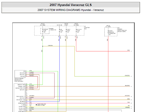 2007年现代维拉克斯尾门电路图