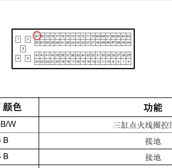 4A91S发动机针脚