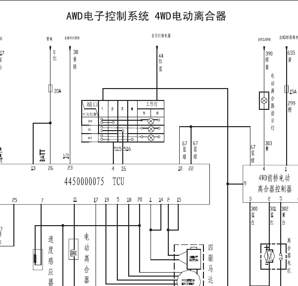 长城H3四驱线路图