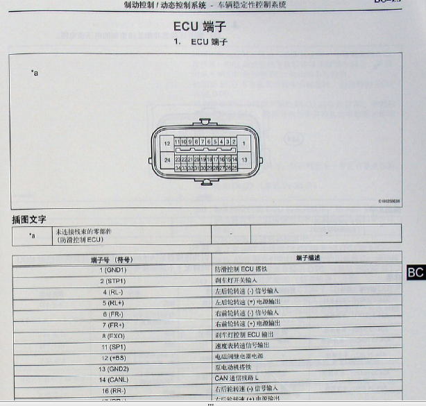 09年丰田皇冠ABS针脚定义图