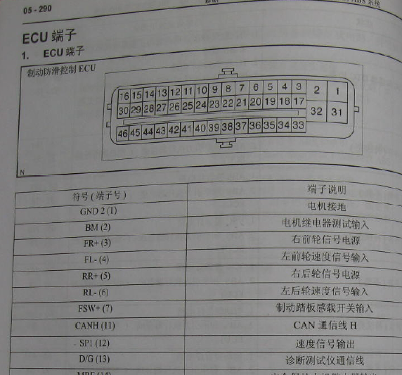 06年丰田皇冠ABS针脚图